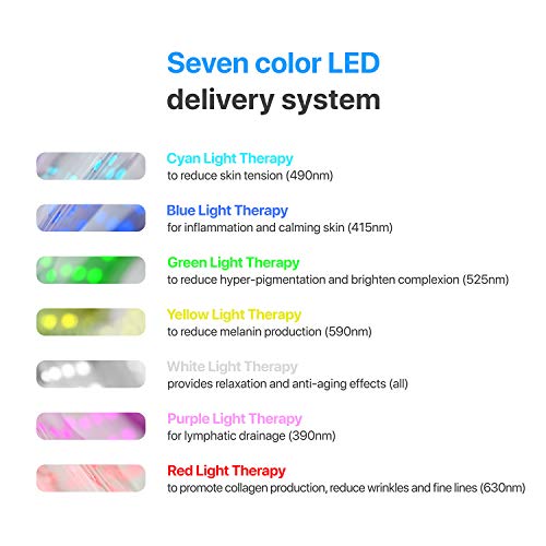 Pure Daily Care Luma LED Skin Treatment Mask – Home Facial Skin Rejuvenation & Anti-Aging Light Therapy, 7 Color LED…