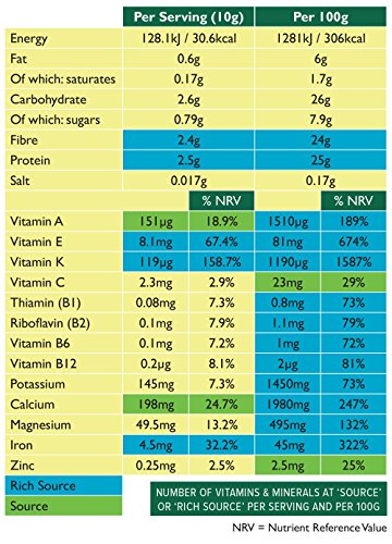 Aduna Premium Organic Moringa Powder |100% Pure Moringa Leaf Powder – 7.05oz