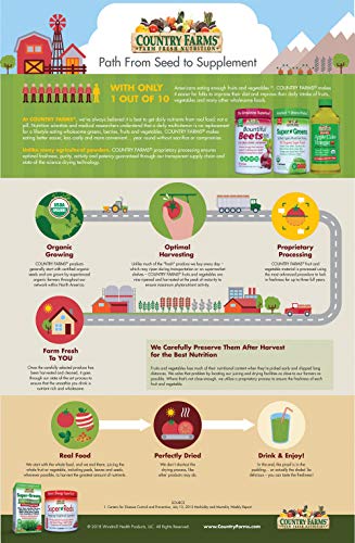 Country Farms Super Green Drink Mix, Natural, 10.6 Ounce (Packaging may vary)