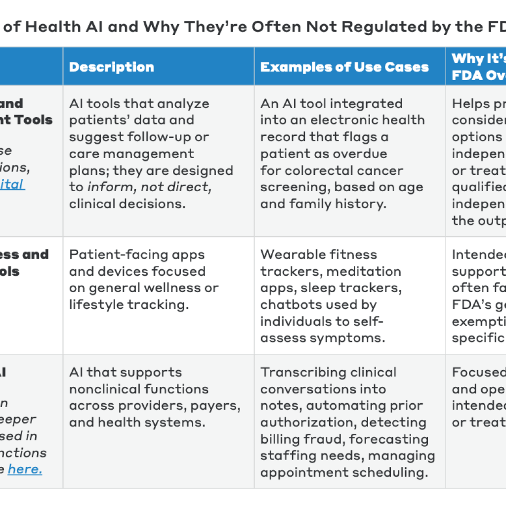 New Report Untangles the Complex Regulation of Health AI Tools New Report Untangles the Complex Regulation of Health AI Tools