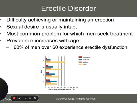Chapter 9 Sexual Disorders, Gender Dysphoria, and Paraphilic Disorders Chapter 9 Sexual Disorders, Gender Dysphoria, and Paraphilic Disorders