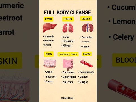 Full Body Cleanse Naturally | Liver, Lungs, Kidney, Skin, Gut & Blood Detox Foods #healthylifestyle Full Body Cleanse Naturally | Liver, Lungs, Kidney, Skin, Gut & Blood Detox Foods #healthylifestyle