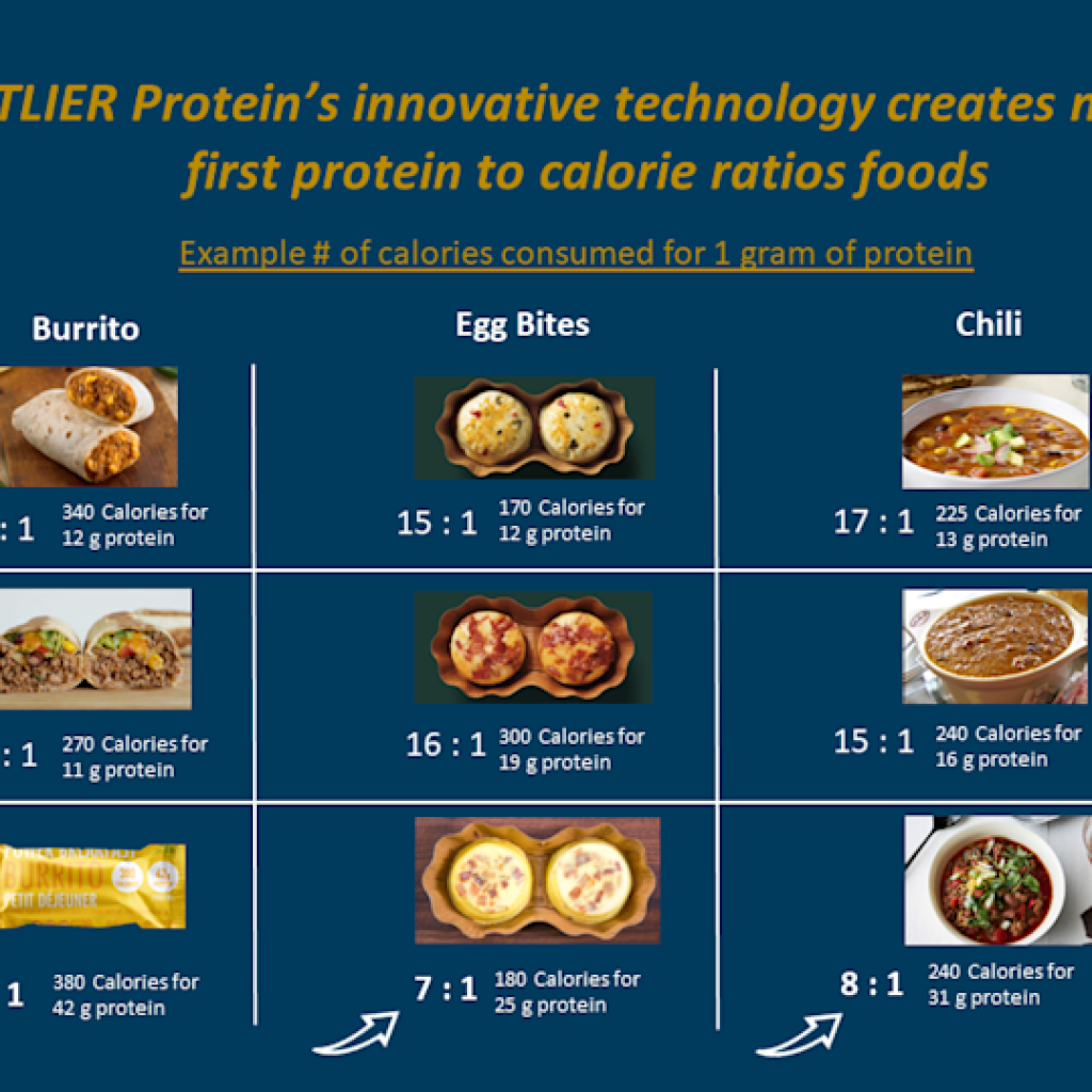 Canadian innovation taking plant-protein nutrition to new heights Canadian innovation taking plant-protein nutrition to new heights