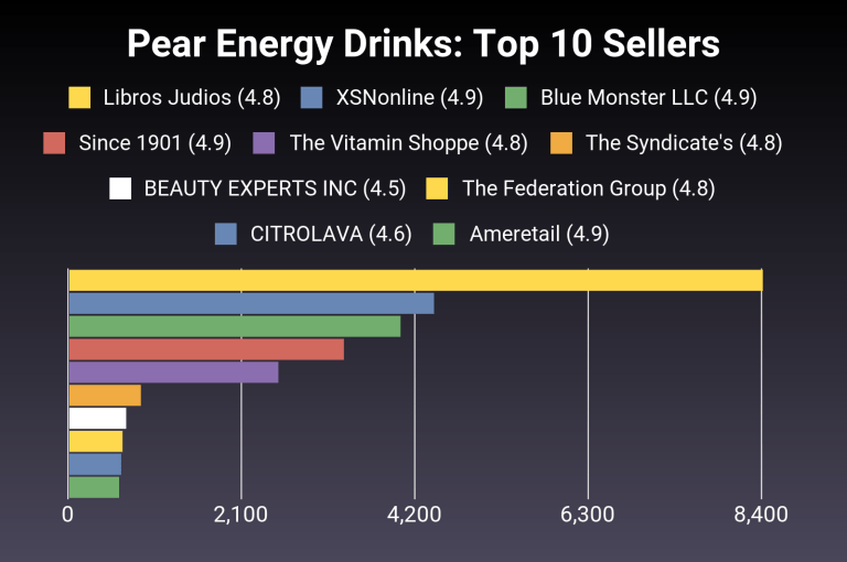 Best Energy Drinks of 2025: Top Picks for Performance and Refreshment Best Energy Drinks of 2025: Top Picks for Performance and Refreshment