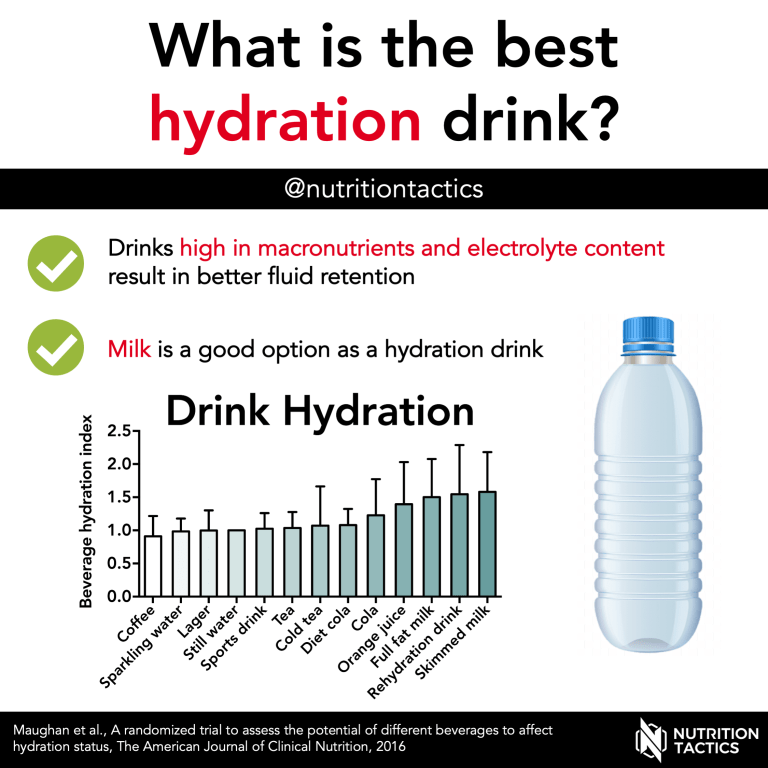 Best Rehydration Drinks for 2025: Top Choices for Optimal Hydration Best Rehydration Drinks for 2025: Top Choices for Optimal Hydration