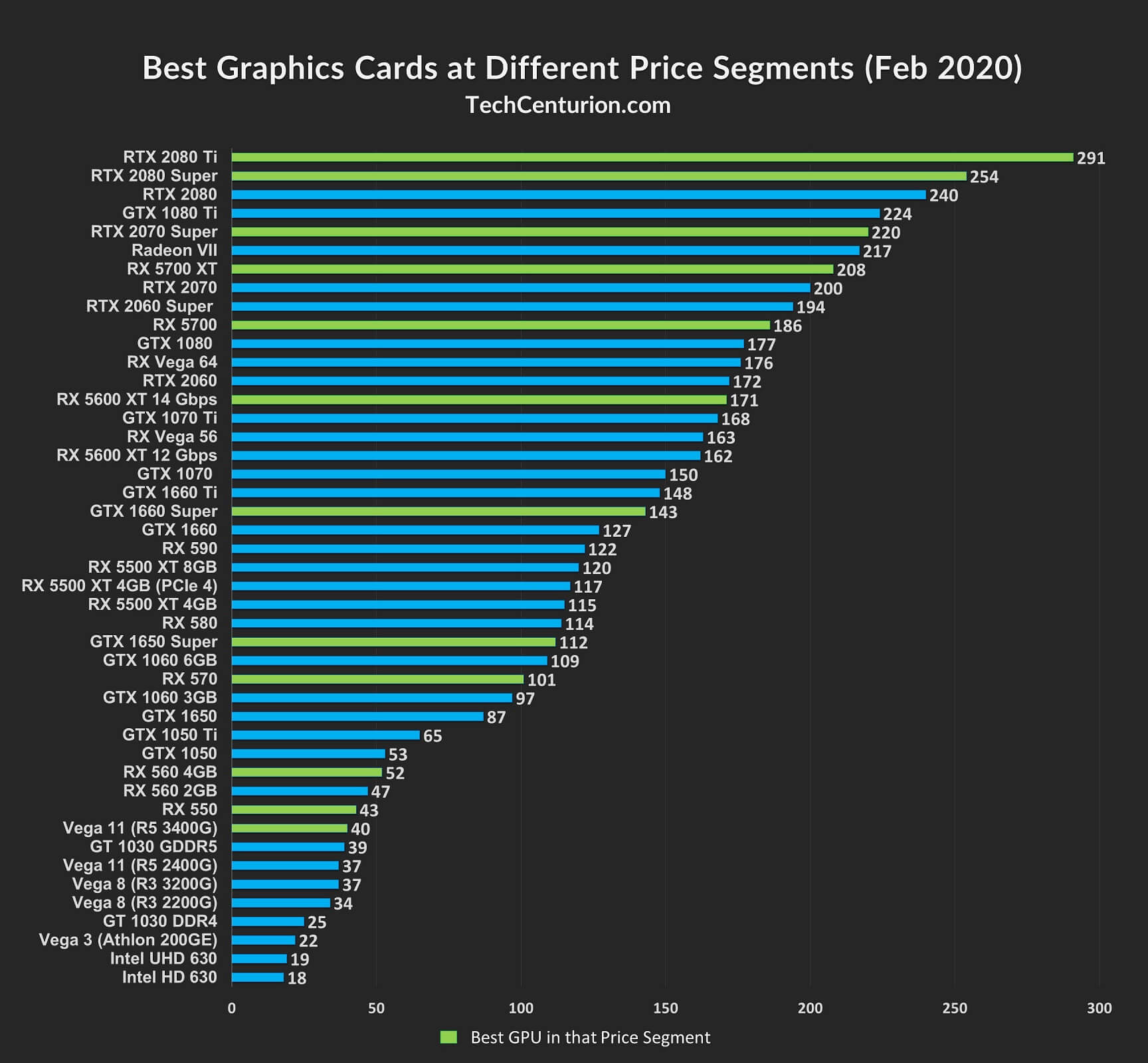 Best 1080 Graphics Card: Top Picks for 2025 You Can’t Miss Best 1080 Graphics Card: Top Picks for 2025 You Can’t Miss