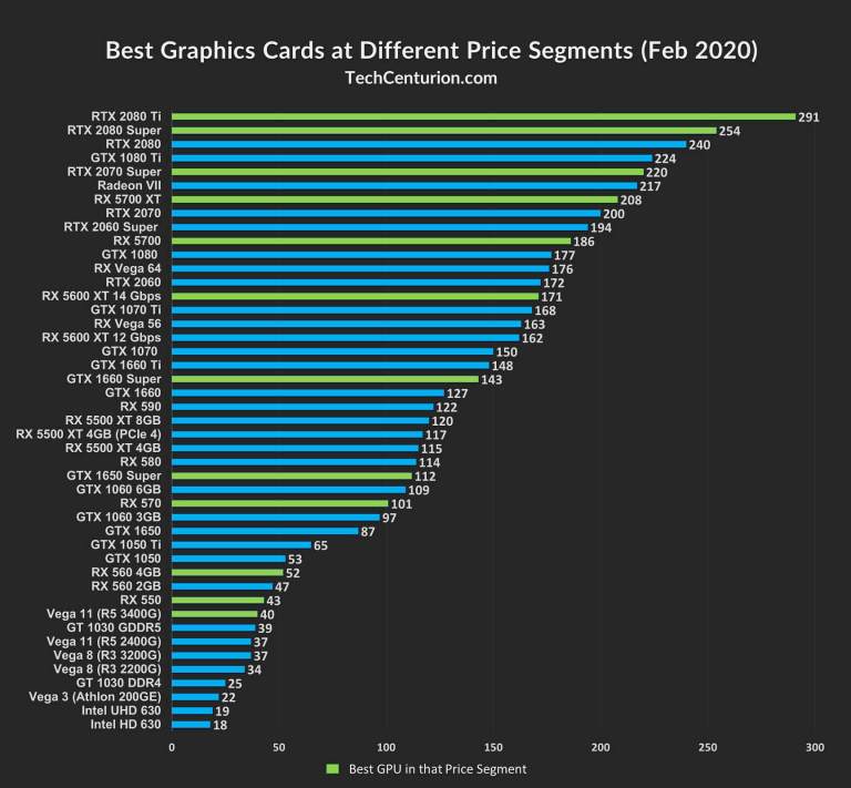 Best 1080 Graphics Card: Top Picks for 2025 You Can’t Miss Best 1080 Graphics Card: Top Picks for 2025 You Can’t Miss