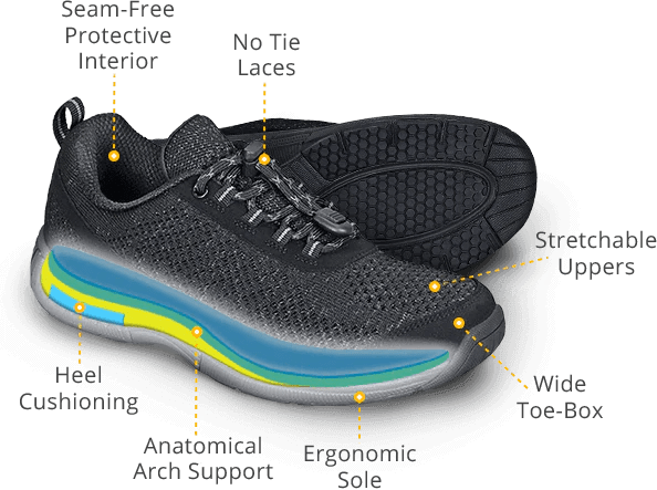 Best Heel Spur Shoes for 2025: Top Picks for Comfort and Support Best Heel Spur Shoes for 2025: Top Picks for Comfort and Support