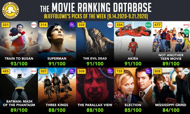 Best Movies to Rent Right Now: Top Picks for 2025 Best Movies to Rent Right Now: Top Picks for 2025