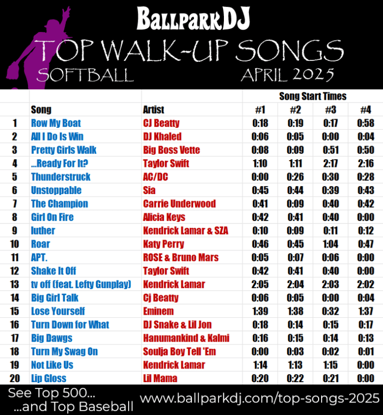 Best Softball Walk-Up Songs Clean for 2025: Top Picks to Energize Your Game Best Softball Walk-Up Songs Clean for 2025: Top Picks to Energize Your Game