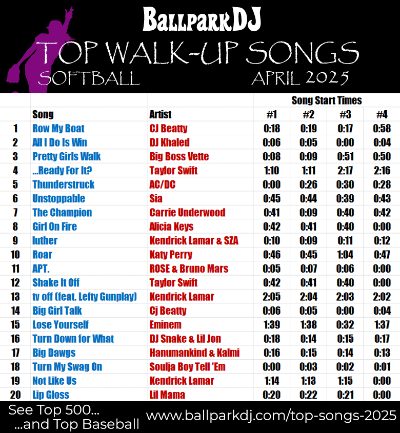 Best Softball Walk-Up Songs Clean for 2026: Top Picks to Energize Your Game Best Softball Walk-Up Songs Clean for 2026: Top Picks to Energize Your Game