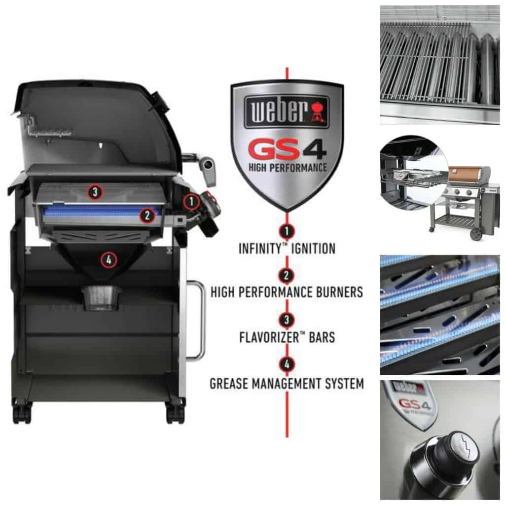 Best Weber GS4 Parts for 2025: Top Products You Need to Upgrade Your Grill Best Weber GS4 Parts for 2025: Top Products You Need to Upgrade Your Grill
