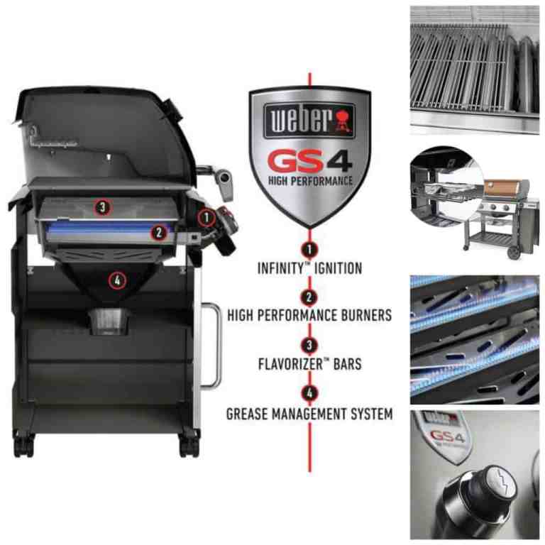 Best Weber GS4 Parts for 2025: Top Products You Need to Upgrade Your Grill Best Weber GS4 Parts for 2025: Top Products You Need to Upgrade Your Grill