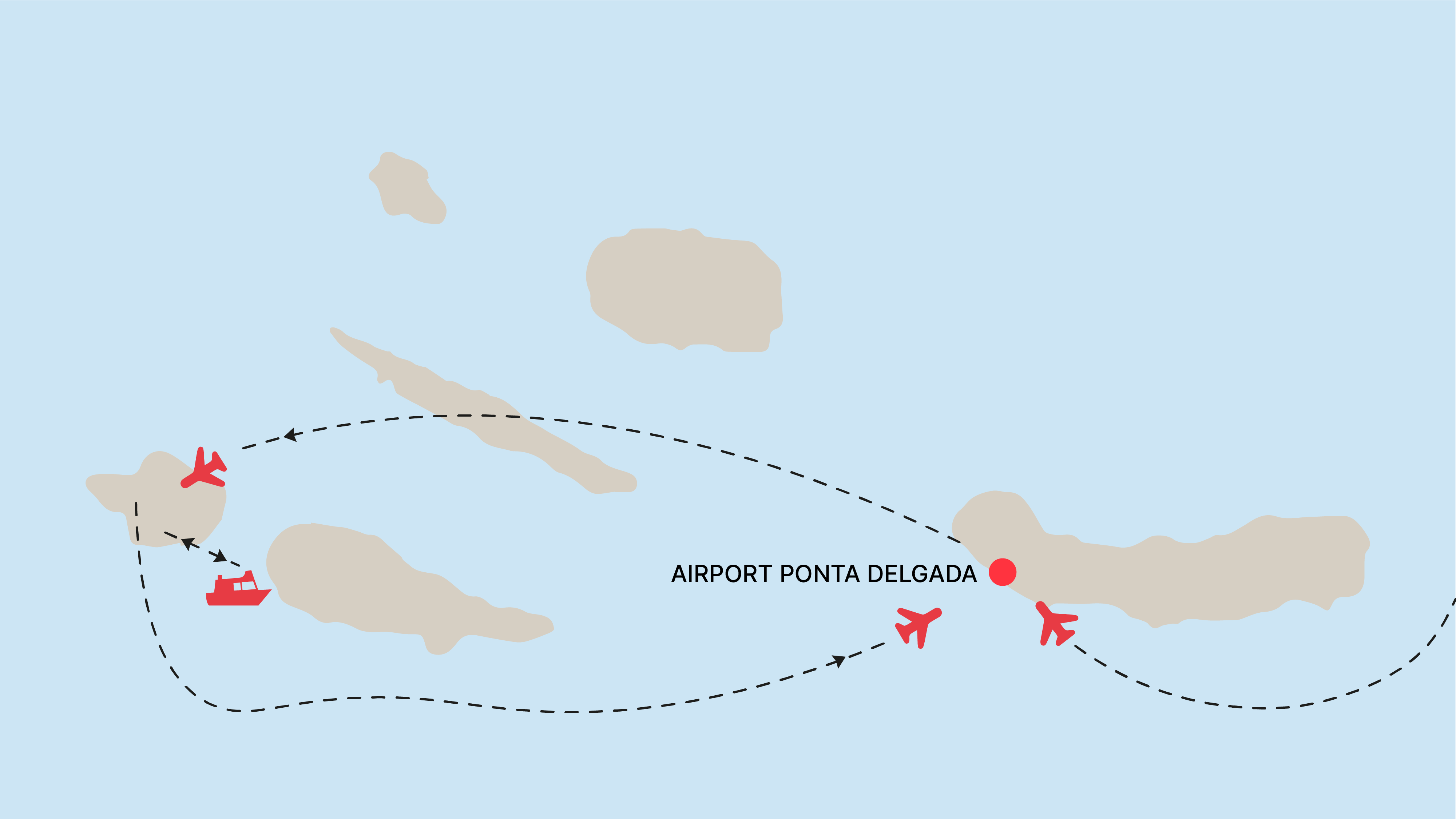 Fly & Drive Azoren - 3 eilanden - inclusief huurauto