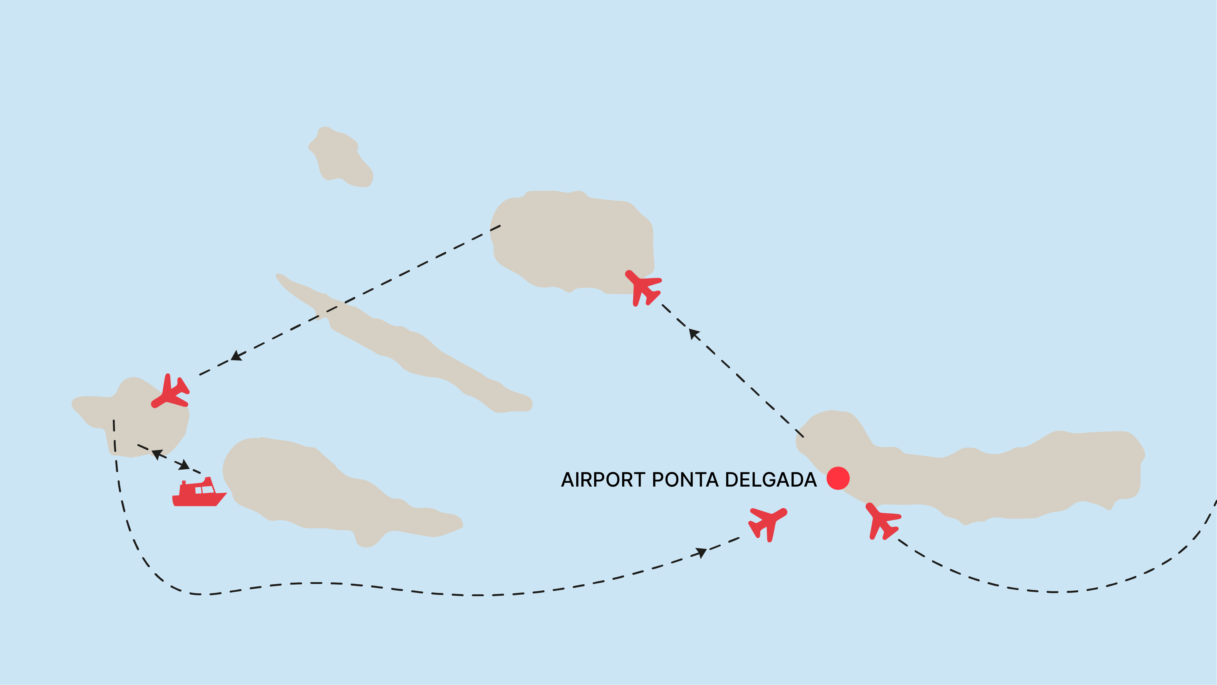 Fly & Drive Azoren - 4 eilanden - inclusief huurauto
