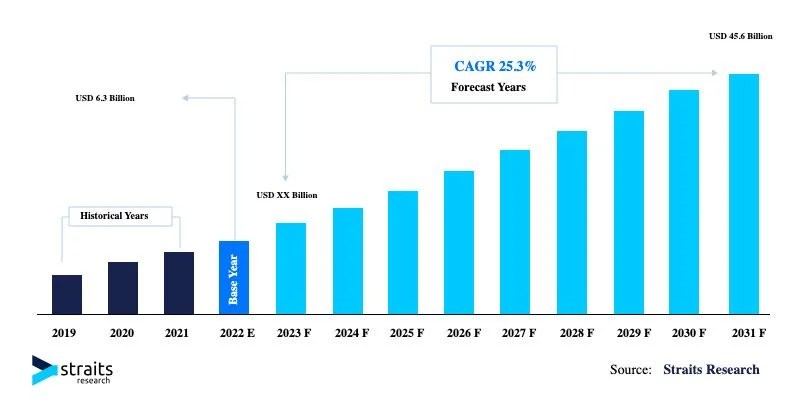 15 Print-on-Demand Statistics (Stats) 15 Print-on-Demand Statistics (Stats)