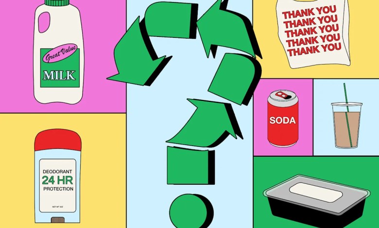 Which objects actually get recycled? Which objects actually get recycled?