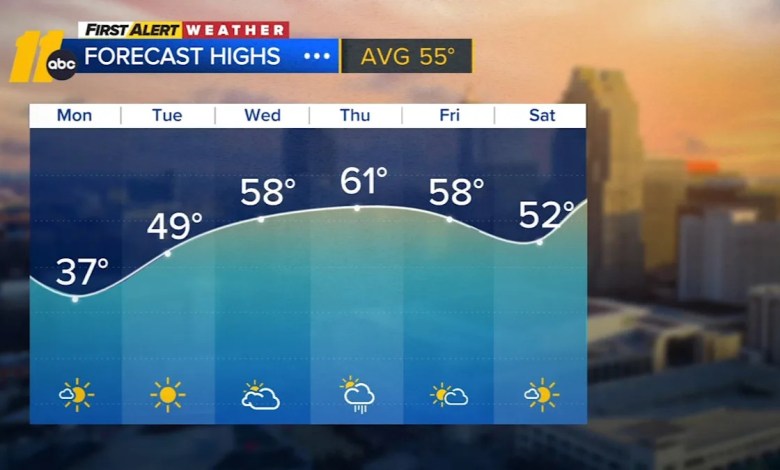 Dangerously cold on Monday, wind chills of 5 to 10 degrees at times Dangerously cold on Monday, wind chills of 5 to 10 degrees at times
