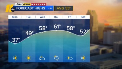Dangerously cold on Monday, wind chills of 5 to 10 degrees at times Dangerously cold on Monday, wind chills of 5 to 10 degrees at times