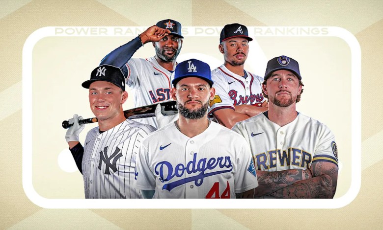 MLB power rankings: No. 1 Dodgers joined by Braves, Yankees, Brewers and Padres in top 5 MLB power rankings: No. 1 Dodgers joined by Braves, Yankees, Brewers and Padres in top 5