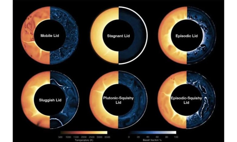 Earth’s newfound ‘episodic-squishy lid’ may guide our search for habitable worlds Earth’s newfound ‘episodic-squishy lid’ may guide our search for habitable worlds