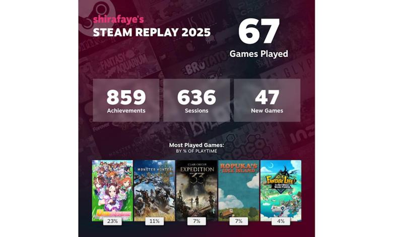 Steam Replay 2025 is here to recap your PC gaming habits Steam Replay 2025 is here to recap your PC gaming habits