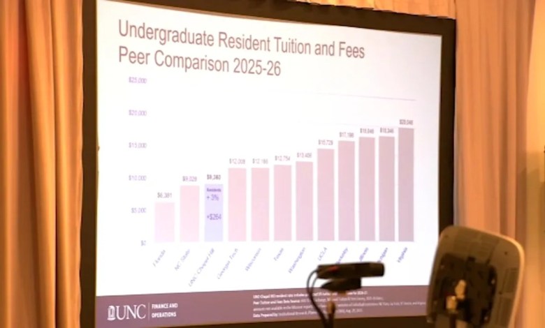 UNC Board of Trustees rejects proposed tuition increase for in-state undergraduates UNC Board of Trustees rejects proposed tuition increase for in-state undergraduates