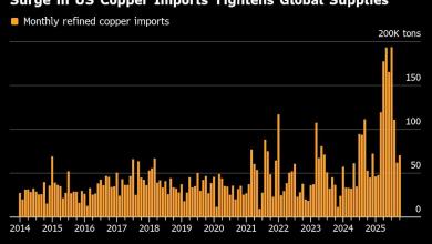 Copper Tops ,000 as Mine Woes, Tariff Trade Tighten Supplies Copper Tops ,000 as Mine Woes, Tariff Trade Tighten Supplies