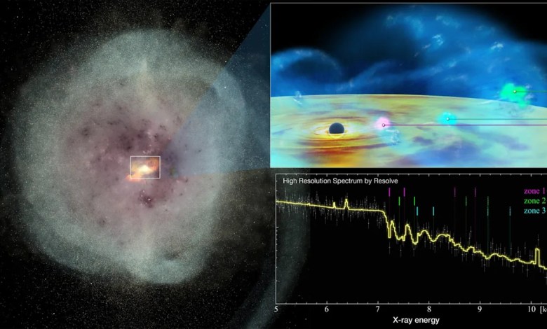 X-ray spacecraft watches monster black hole wake up and fire cosmic bullets at starburst galaxy X-ray spacecraft watches monster black hole wake up and fire cosmic bullets at starburst galaxy