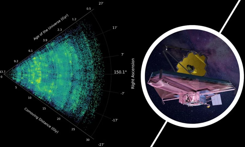 JWST maps universe’s largest structure in great our detail JWST maps universe’s largest structure in great our detail