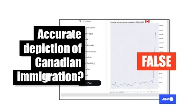 Manipulated chart misleads on migration rate in Canada Manipulated chart misleads on migration rate in Canada