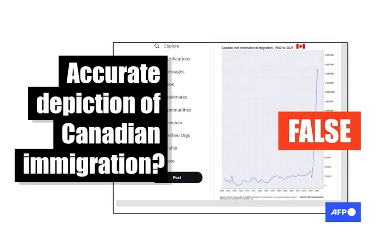 Manipulated chart misleads on migration rate in Canada Manipulated chart misleads on migration rate in Canada