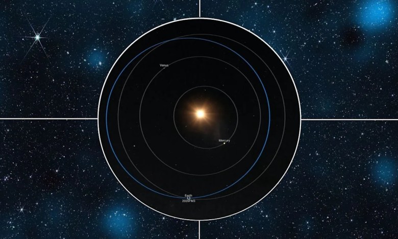 A car-sized asteroid is heading toward Earth for a flyby later tonight: Here's what you need to know A car-sized asteroid is heading toward Earth for a flyby later tonight: Here's what you need to know