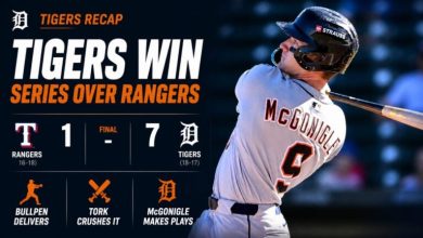 Tigers Bullpen Steps Up as Detroit Takes Series From Rangers Tigers Bullpen Steps Up as Detroit Takes Series From Rangers
