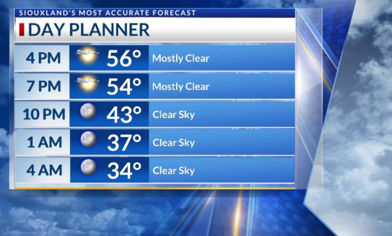 April 19th PM: Warmup begins in Siouxland April 19th PM: Warmup begins in Siouxland