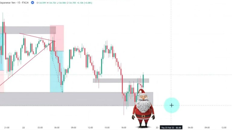 No Loss 80% Profitable Scalping Strategies Using Price Action No Loss 80% Profitable Scalping Strategies Using Price Action