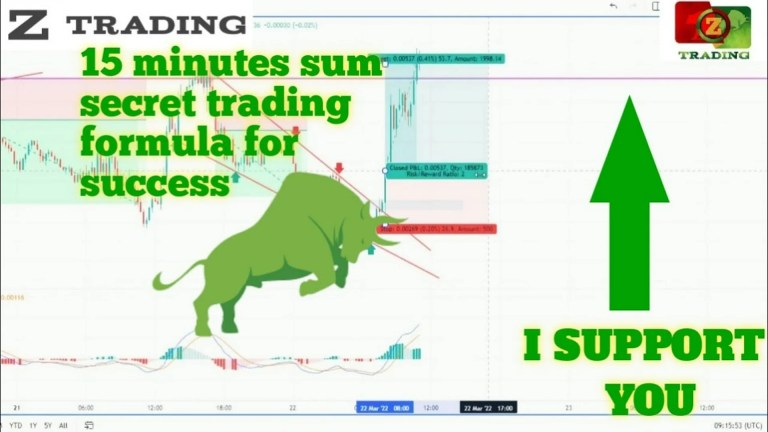 15 Minutes secret Strategy | High Win Rate PRICE ACTIONS | FOREX, CRYPTO STOCKS | 100% WIN RATE 15 Minutes secret Strategy | High Win Rate PRICE ACTIONS | FOREX, CRYPTO STOCKS | 100% WIN RATE