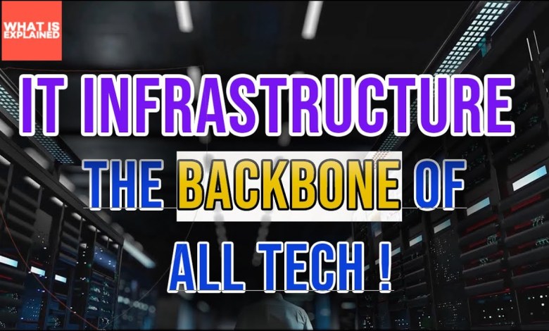 IT Infrastructure a gamechanger in 2024! | What is IT Infrastructure? | Cloud computing benefits IT Infrastructure a gamechanger in 2024! | What is IT Infrastructure? | Cloud computing benefits