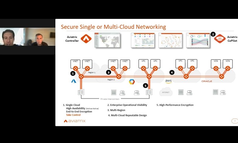 Webinar | How to Build a Secure Cloud Network Architecture Webinar | How to Build a Secure Cloud Network Architecture