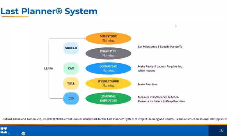 Leveraging the Last Planner System in an AWP Environment Leveraging the Last Planner System in an AWP Environment