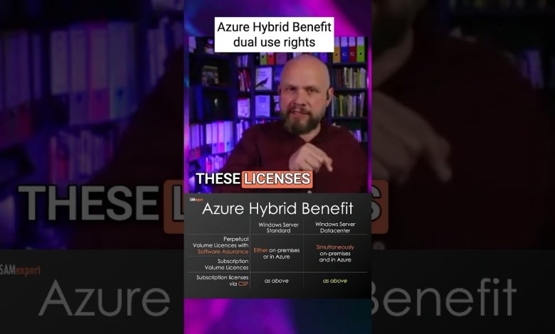 Azure Hybrid Benefit – Dual-use Rights Azure Hybrid Benefit – Dual-use Rights
