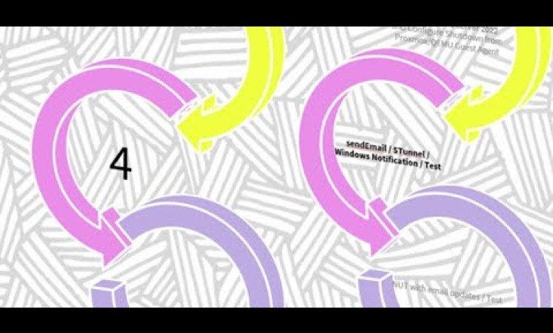 Proxmox-NUT Homelab HOWTO – Step 4 : sendEmail / STunnel / Windows Notification / Test Proxmox-NUT Homelab HOWTO – Step 4 : sendEmail / STunnel / Windows Notification / Test