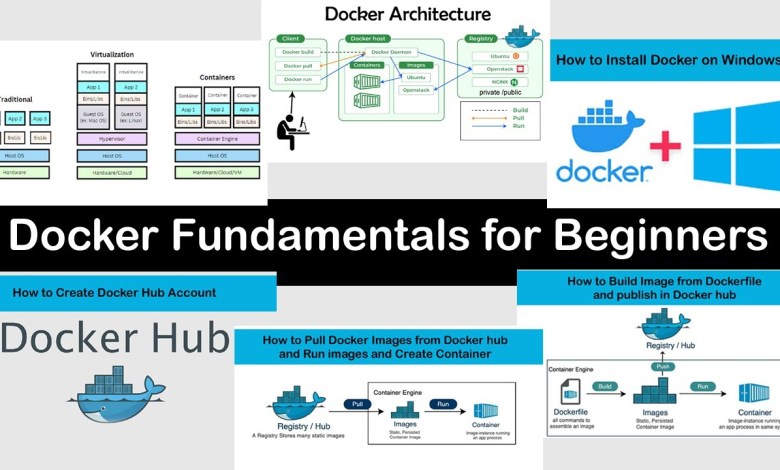 Fundamentals of Docker for Beginners – Learn Docker from Scratch – Saifosys.com Fundamentals of Docker for Beginners – Learn Docker from Scratch – Saifosys.com