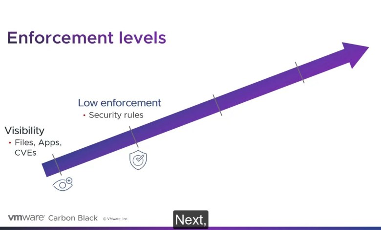 VMware Carbon Black AppControl Product demo VMware Carbon Black AppControl Product demo