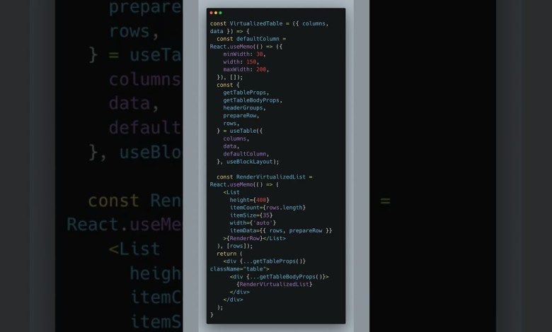 Supercharge React Tables with Virtualization #React Supercharge React Tables with Virtualization #React
