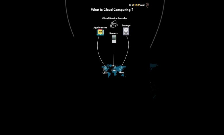 Definition of Cloud? #cloud101 #cloudfundamentals #definitionofcloud Definition of Cloud? #cloud101 #cloudfundamentals #definitionofcloud