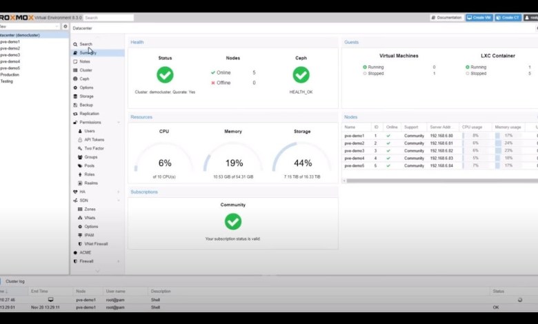 O que há de novo no Proxmox 8 3 O que há de novo no Proxmox 8 3