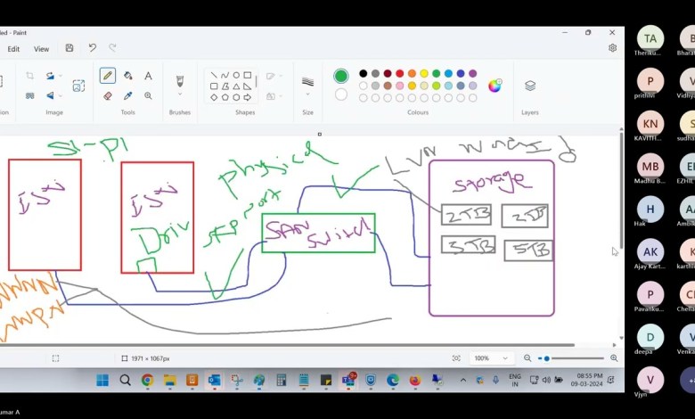 ITIL process and S1/P1 S2/P2 S3/P3 SLA Explained in Tamil ITIL process and S1/P1 S2/P2 S3/P3 SLA Explained in Tamil