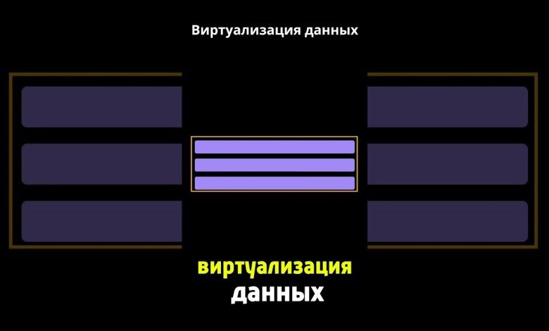Как оптимизировать большие списки в вебе #react Как оптимизировать большие списки в вебе #react