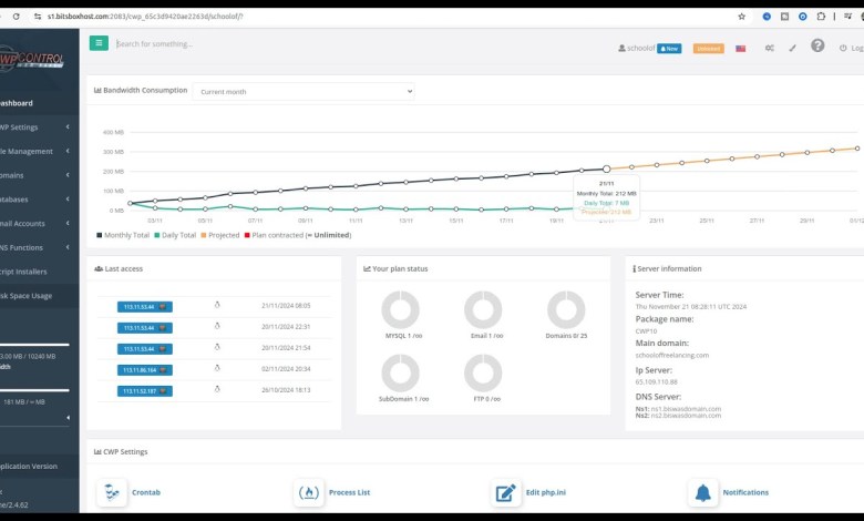 CWP Installation Support CWP Installation Support
